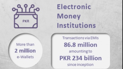 Two million e-wallets opened by EMIs since 2022: SBP