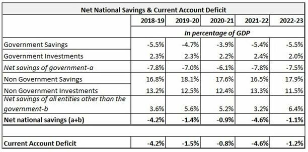 Solving the ‘current account deficit’ problem