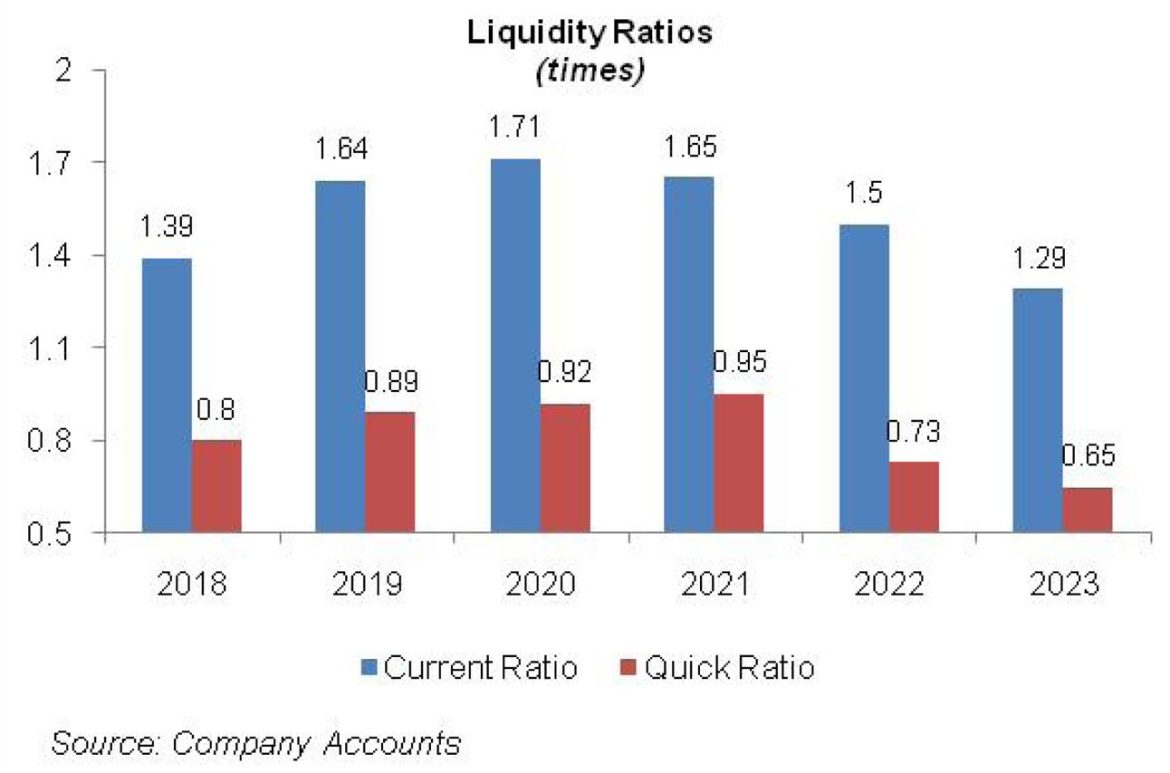 AGP Limited