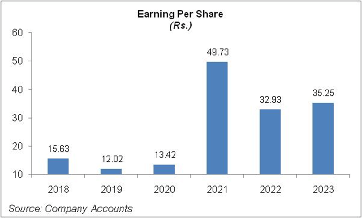 Dynea Pakistan Limited