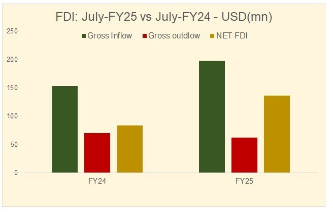 Pakistan’s FDI dilemma