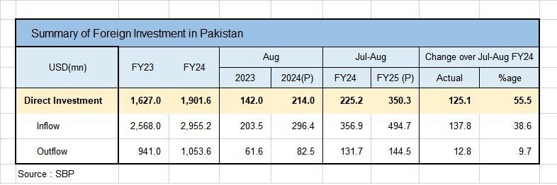 FDI at a crossroads