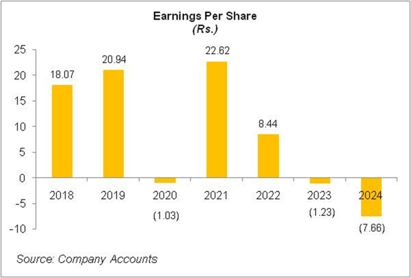 Agriauto Industries Limited