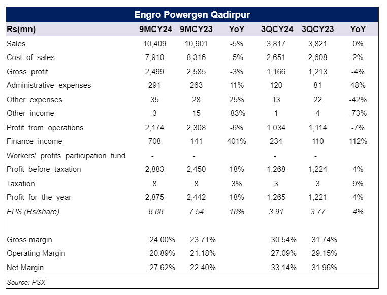 EPQL in 9MCY24