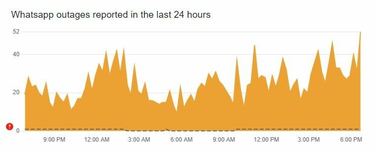 3rd consecutive day: users continue to face disruption in various services on mobile broadband in Pakistan