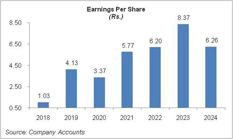 Emco Industries Limited