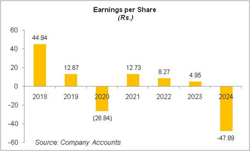 Shezan International Limited