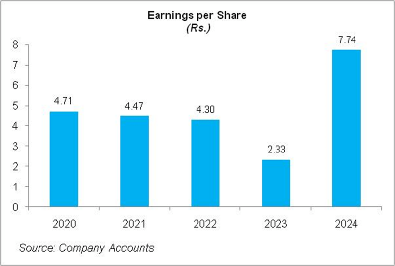 Airlink Communication Limited