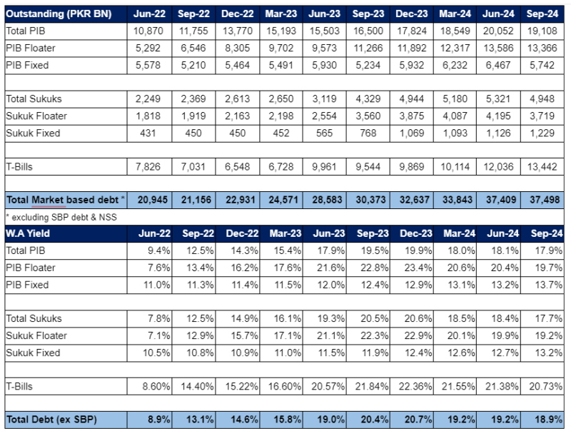 Debt dilemma: Fixing the fiscal flip