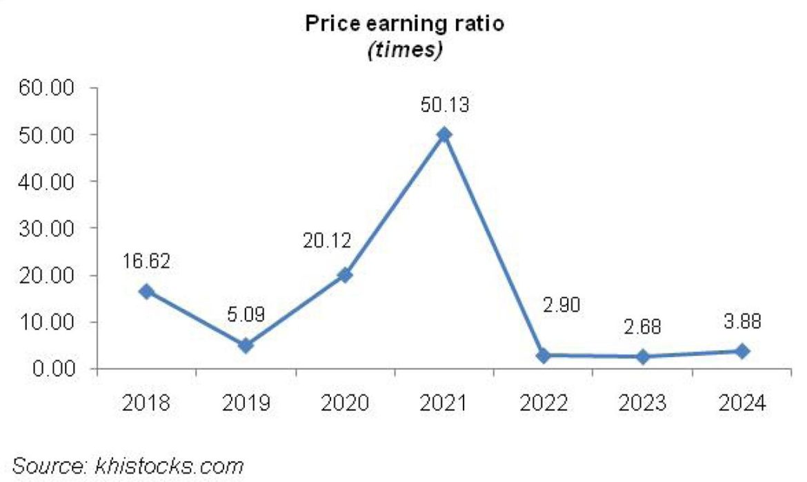 GOC (Pak) Limited