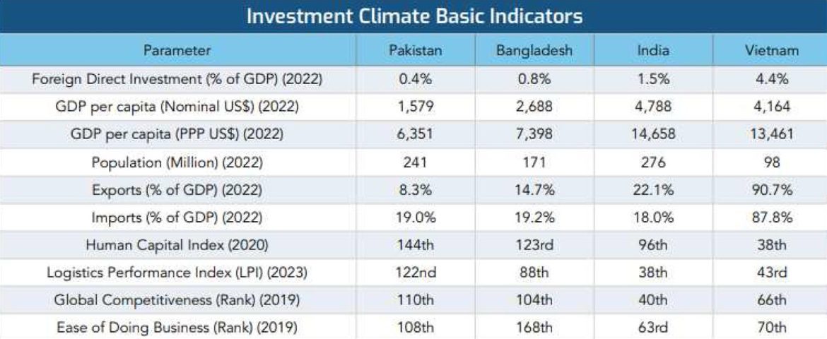 FDI in Pakistan – beyond quick gains