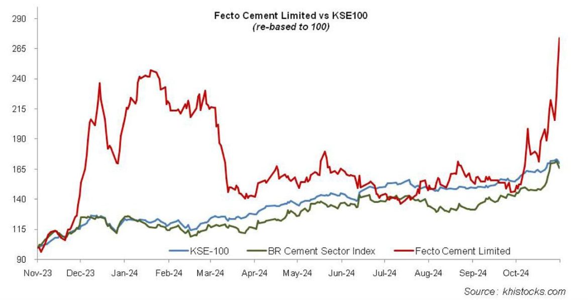 Fecto Cement Limited